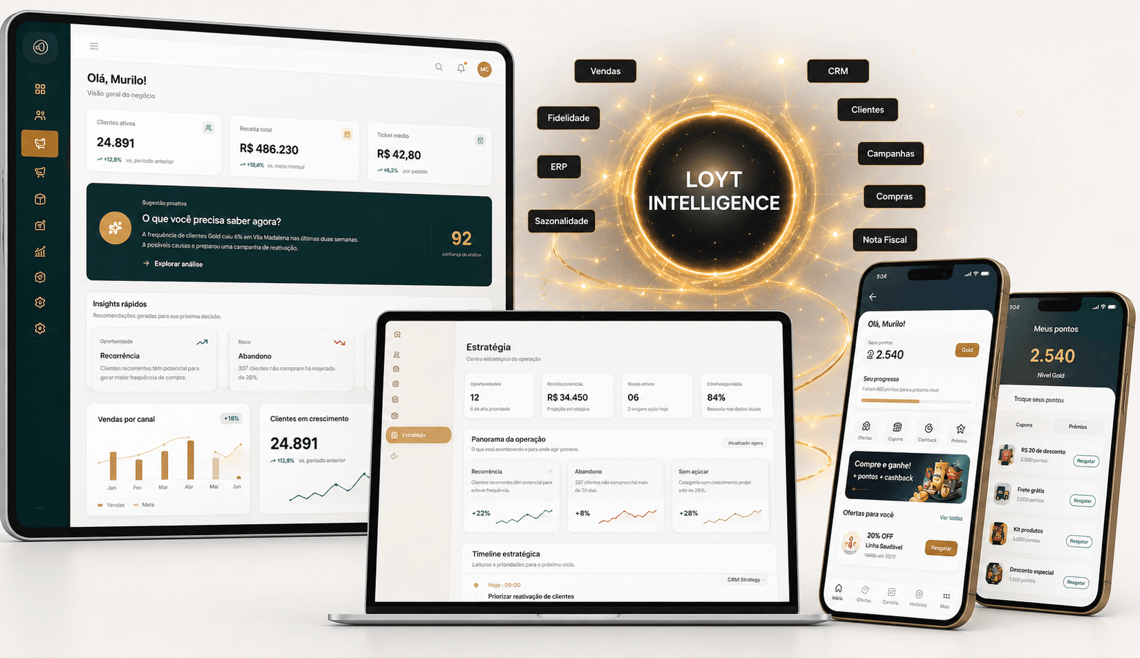 Ecossistema Loyt Intelligence com dashboard, laptop, celulares e módulos conectados